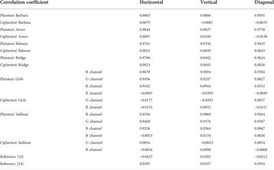 Fast quantum image encryption scheme based on multilayer short memory fractional order Lotka-Volterra system and dual-scale triangular map